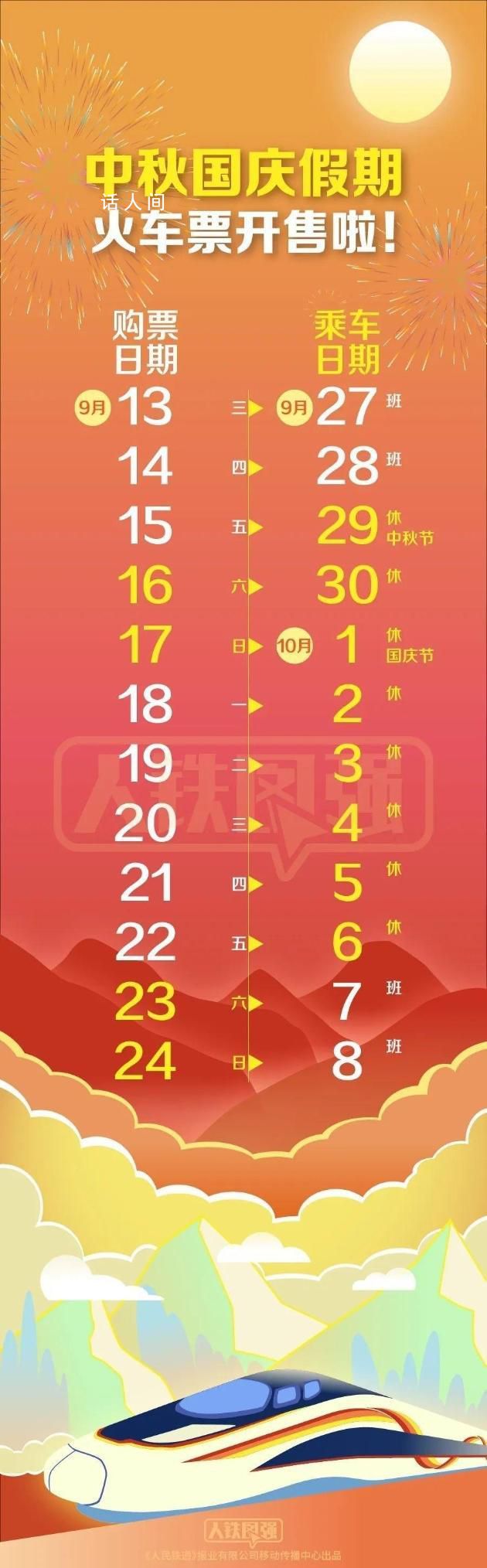12306:候补兑现成功率达75%以上 抢票怎么会这么难
