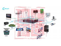 公园中控系统灯光及大屏幕集中控制装置图3